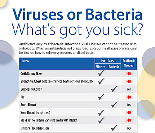 News Release Bacterial Infection Vs Viral Infection