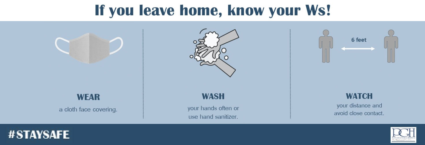 If you leave home know your Ws!