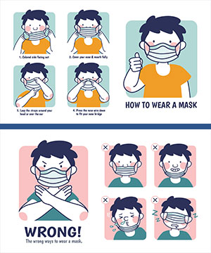 How to Wear a Mask and How to not wear a mask
