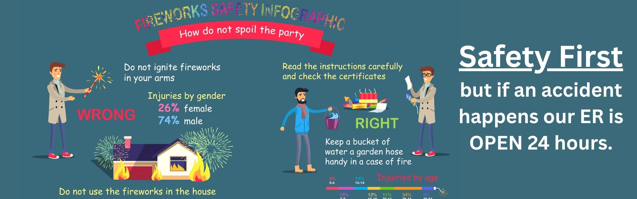 firework safety our ER is open 24 hours