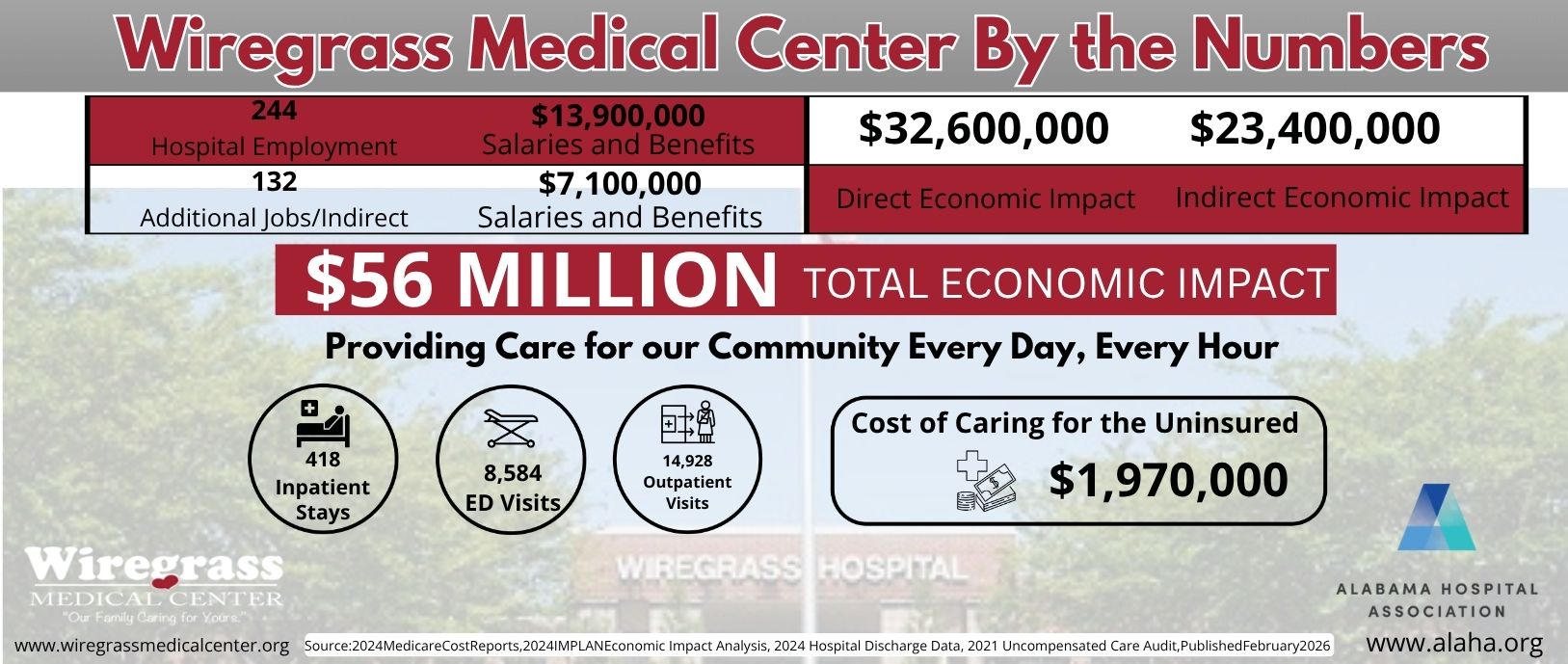 cost in numbers economic impact