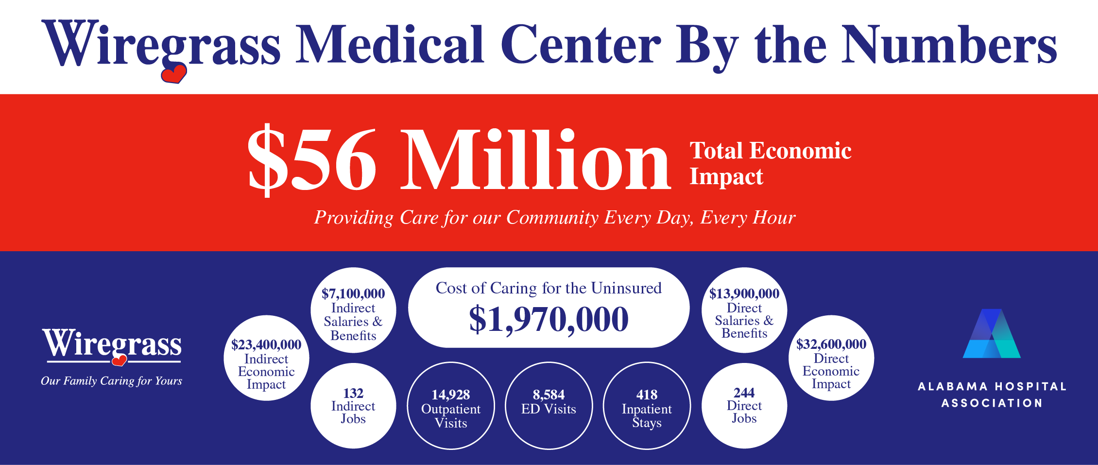cost in numbers economic impact