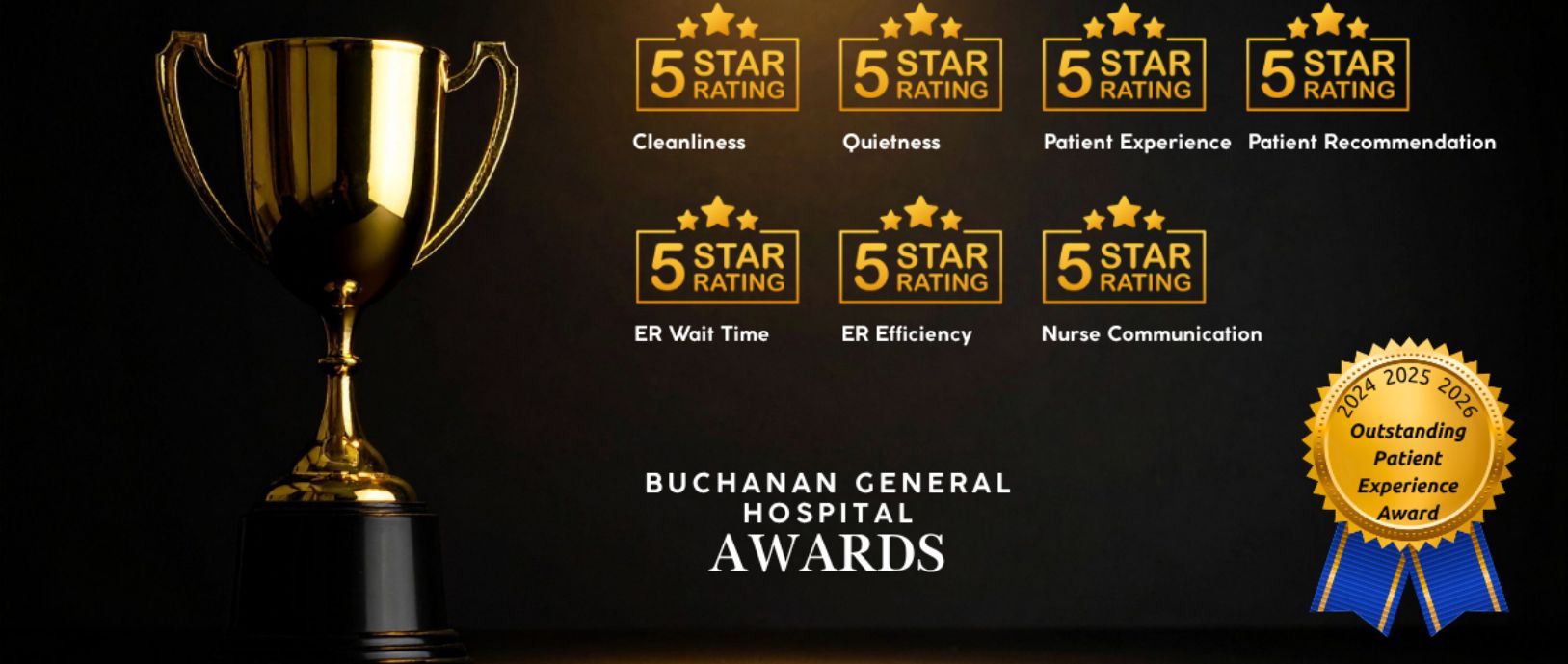 Buchanan general patient care awards